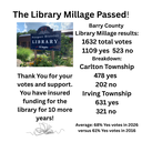 The Library Millage Passed! (1).png